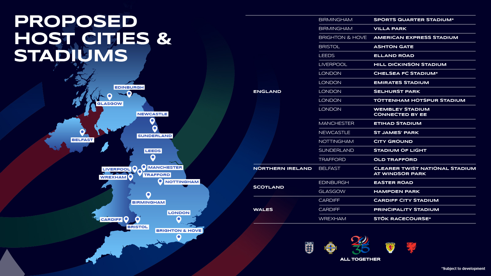 A graphic shows the proposed host cities and stadiums for the FIFA Women's World Cup 2035™